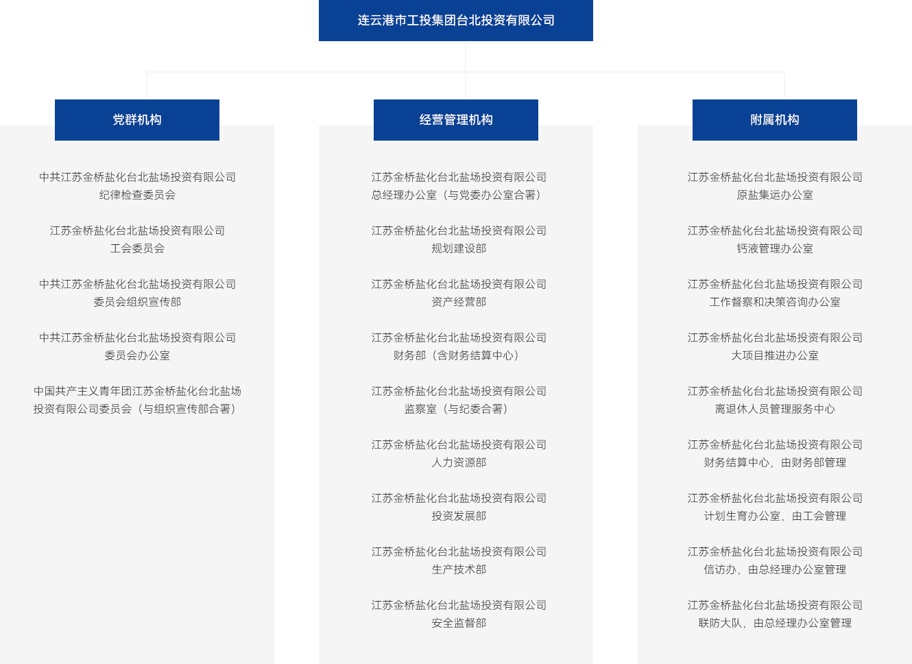 连云港市工投江南手机网页版·官方网站台北投资有限公司(1)